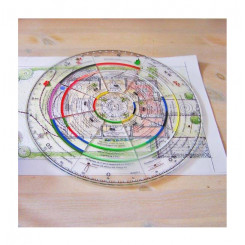 Circle of Success